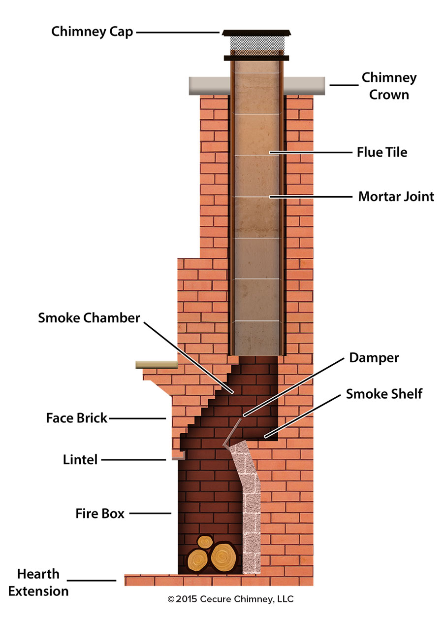 Contemporary Fireplaces Estates Chimney Sweep Inc